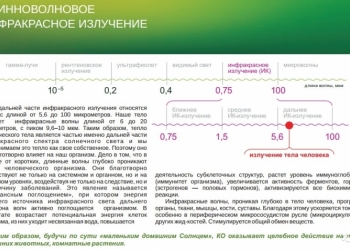 НИКАТЭН. Энергосберегающее отопление без котлов и труб