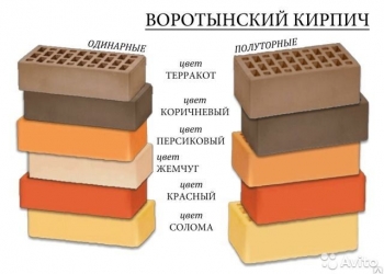 Кирпич воротынский блоки