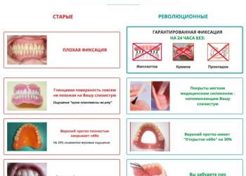 РЕВОЛЮЦИОННЫЕ СИЛИКОНОВЫЕ зубные протезы премиум класса без нёба через 10 дней