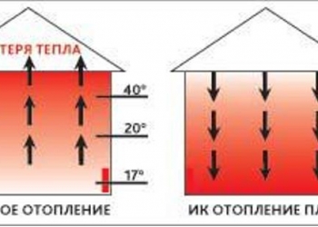 Обогреватели дизельные инфракрасные ARIEX OPTIMA до 240 м.кв отопит за 5тыс.р/ме