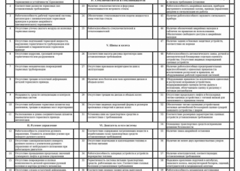 Осаго, дк, ДГО, каско, зеленая карта, страхование дома, дачи, квартиры