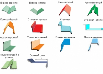 Доборные элементы для кровли фасада по Вашим размерам в Тюмени.