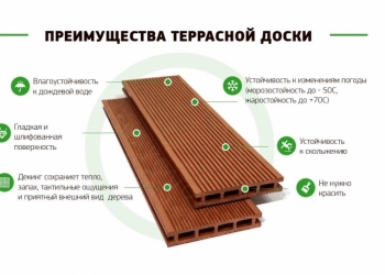 Террасная доска из ДПК "Ridus" от производителя