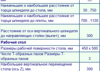 Продаём станок 2Н135
