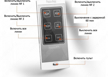Беспроводной дистанционный выключатель света на 3 линии нагрузки (00061)