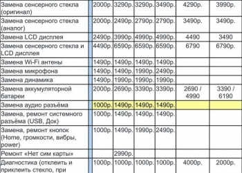 Частный выездной мастер. Ремонт компьютеров.
