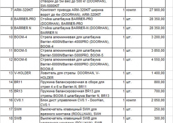 Электропривода для ворот