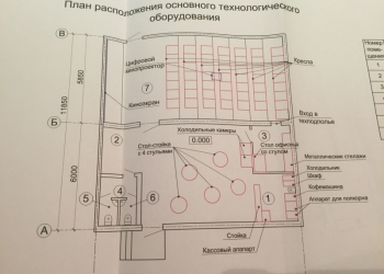 Продам отдельно стоящее здание