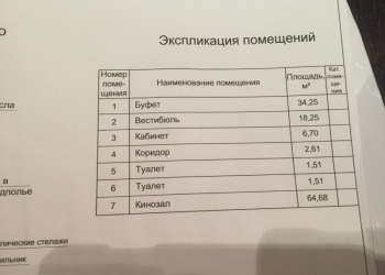 Продам отдельно стоящее здание
