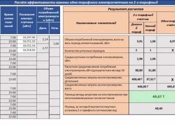 Расчеты по замене однотарифного электросчетчика на 2-х или 3-х тарифный