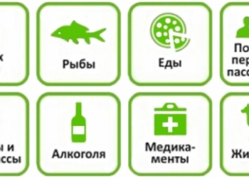 Удаление неприятных запахов