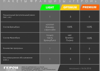 Продажа франшизы студии фитнеса, йоги и танца