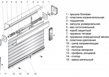 Комплектующие для рольставней