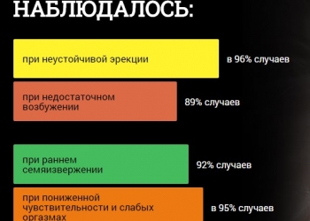 Сила настоящего Мачо для мужчин - Быстрое восстановление Потенции