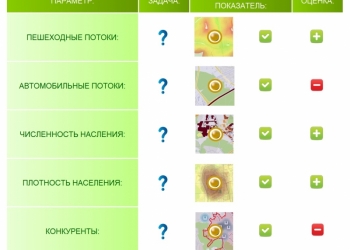 Оценка и выбор места для магазина за 1 час !!!!