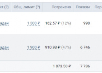 Продвижение бизнеса во Вконтакте. Бесплатный аудит площадок в ВК и посадочной