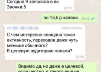 Продвижение бизнеса во Вконтакте. Бесплатный аудит площадок в ВК и посадочной