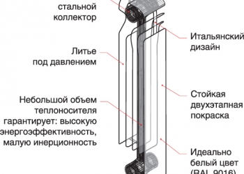 Радиатор ATLANTIC алюминиевый 500/100 -250 руб/сек