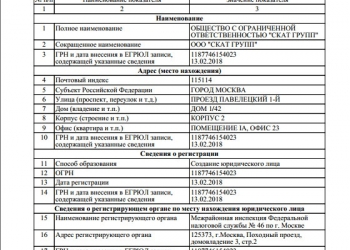 Продам готовое ООО (инн 7725424497) с 2 счетами