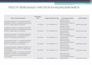 Продажа сельскохозяйственных земель в Челябинской области