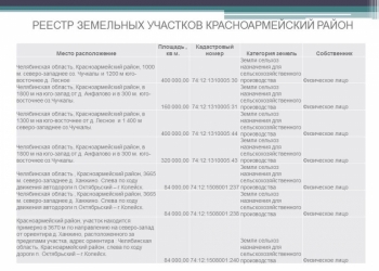 Продажа сельскохозяйственных земель в Челябинской области