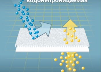 Непромокаемая простыня с бортами на резинках новая