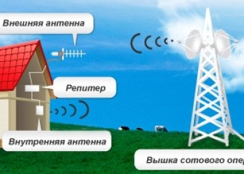 Усиление сотовой связи