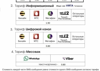 СМС-рассылка, WhatsApp рассылка, Viber рассылка