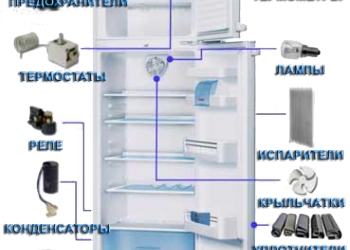 Замена запчастей для Холодильников и Мороз.Камер от "официльных дилеров"