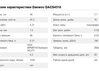 Бензопила Daewoo dacs4516