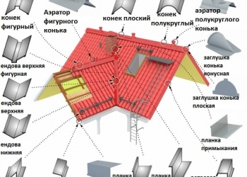 Услуги Листогиба