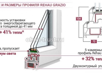 Профиль рехау грацио 70 мм технические характеристики толщина стенок