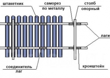 Соединитель прожилин (лаг) СП-40