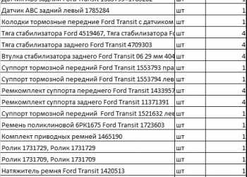 Запчасти для ам Ford