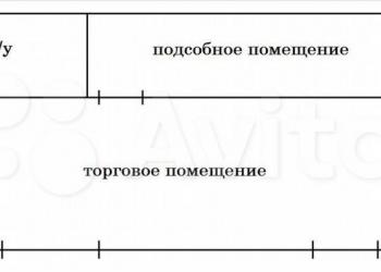 Аренда или продажа торгового помещения