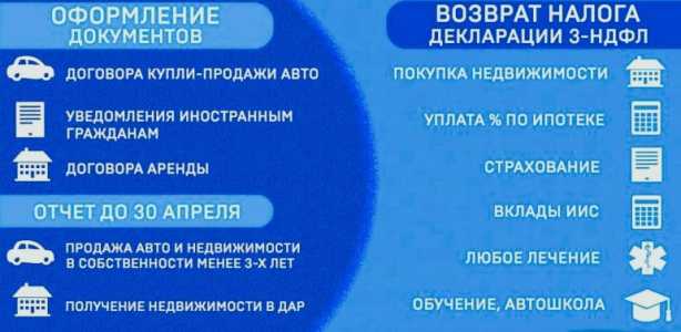 Заполнение деклараций 3-НДФЛ и справок для госслужащих профессионально и