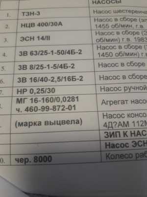 3В 63/25-1-5/4Б-2 насос