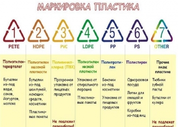 Вывезу картон,пленку,пакеты,мукулатуру,архивы