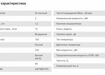 Продаётся электро-генератор FUBAG