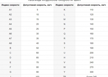 Шиномонтаж2 и Шиноремонт