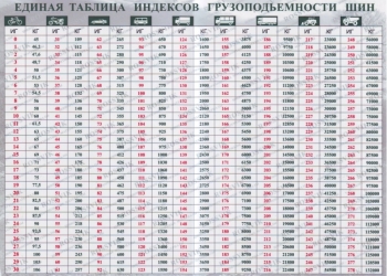 Шиномонтаж2 и Шиноремонт