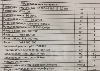 Приточно-вытяжная система