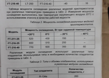 Продаем криотермостат