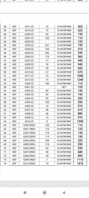 Подшипники SKF