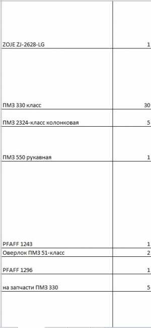 Продам профессиональные швейные машинки - колонок, рукав, плоскошов