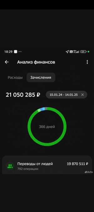 Продам готовый бизнес, оптово-розничный магазин