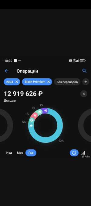 Продам готовый бизнес, оптово-розничный магазин