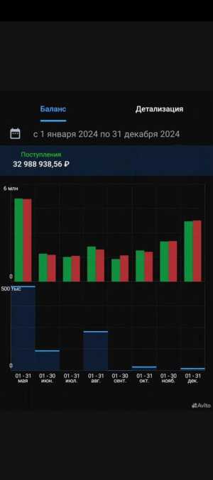 Продам готовый бизнес, оптово-розничный магазин