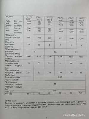  P3-PG-630       .