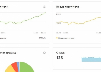 Продвижение Вашего сайта. Дорого и качественно.